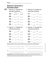Subtract Tens with a Hundred Chart (Gr. 2)