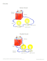 Series Circuit and Parallel Circuit