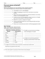 How Are Waves Refracted?