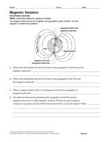 Activity: Magnetic Variation